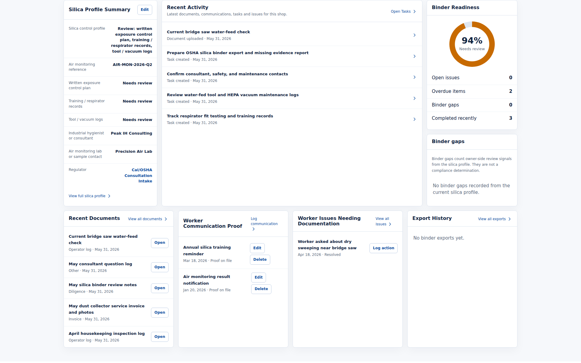 SilicaBinder shop overview with silica profile, binder readiness, recent evidence, worker communications, issues, and export history.